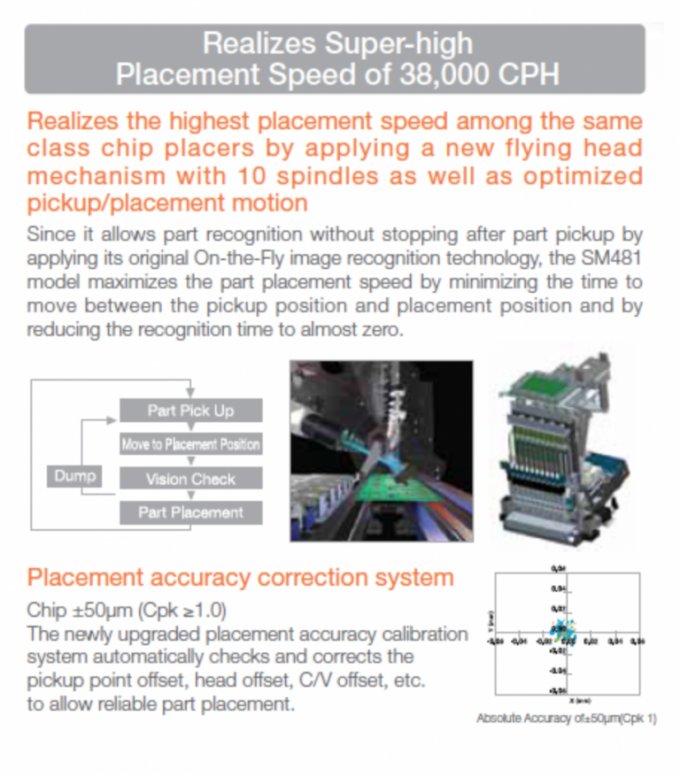 Особенности