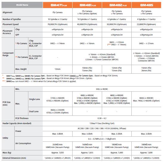 Hanwha SM482 плюс Specificatins